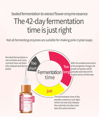 Découvrez les bienfaits de l' huile essentielle rose yoni rose pour les femmes certifiée MSDS